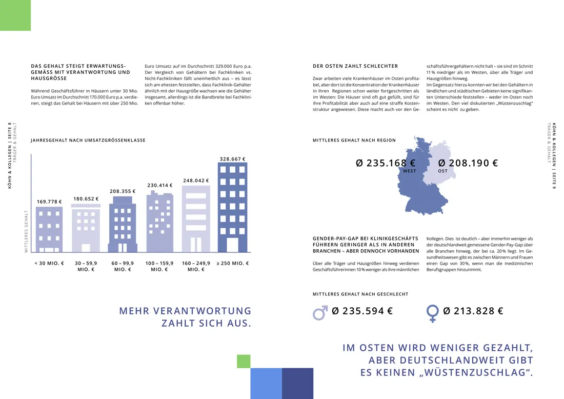 Doppelseite: Jahresgehalt nach Umsatzgrößenklasse von 169.778 € bis 328.667 €, mittleres Gehalt West 235.168 € und Ost 208.190 €, Männer 235.594 € und Frauen 213.828 €